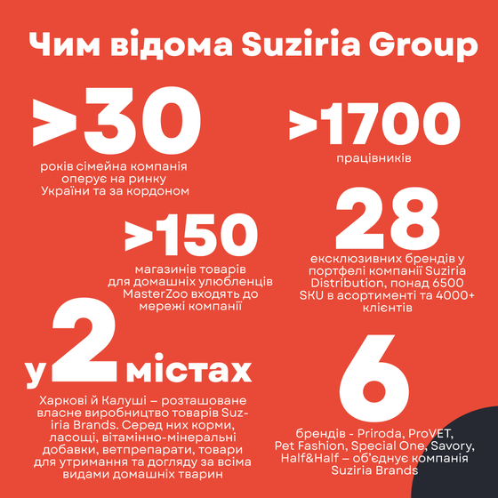 How Suziria Group was able to develop business during the war